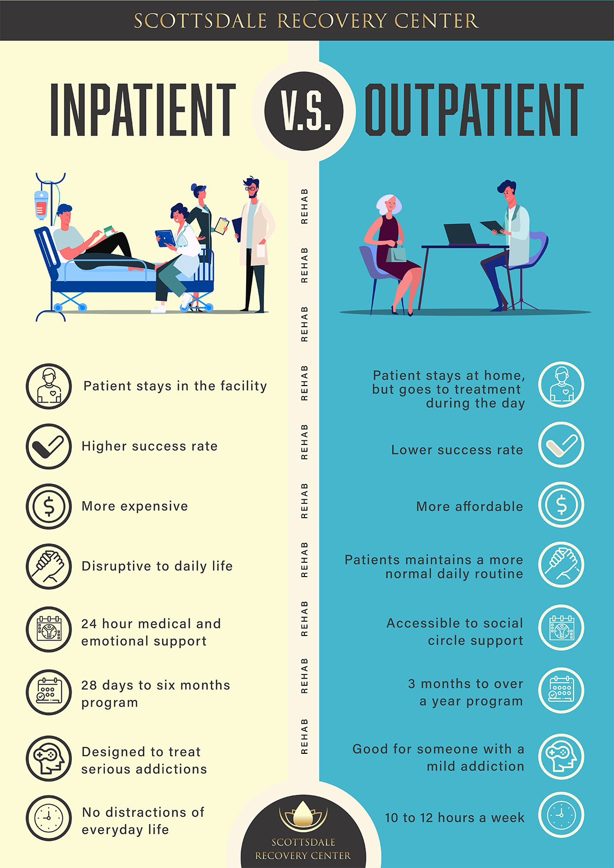 how-do-residential-and-outpatient-rehab-programs-compare-1-point