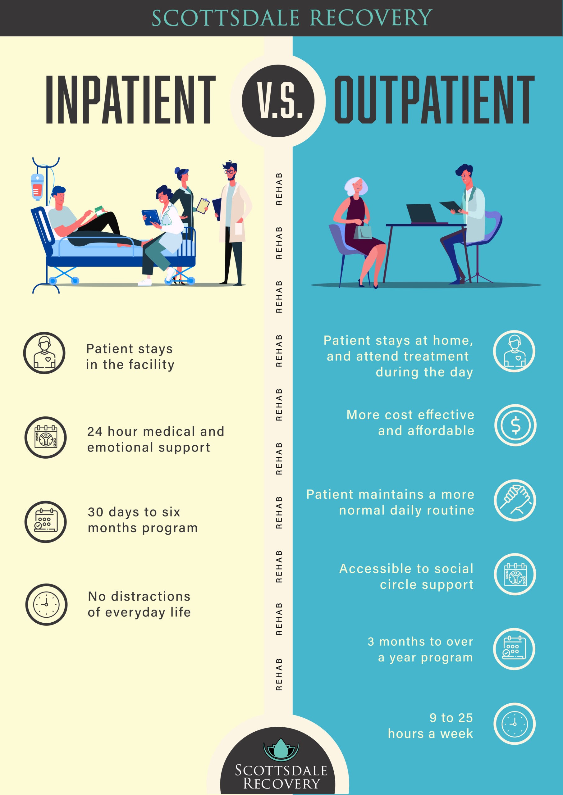 What is Peripheralization vs. Centralization? - Jaco Rehab