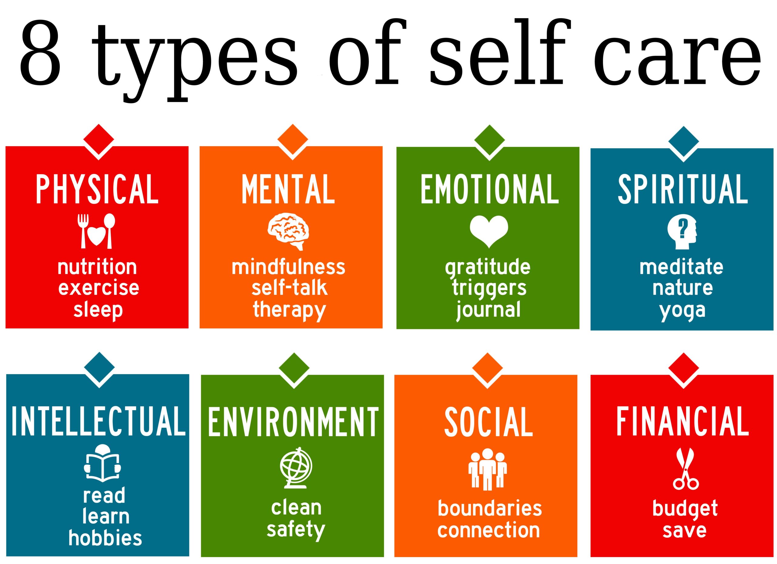 Embracing Holistic Self-Care: 8 Types of Self-Care for Lasting